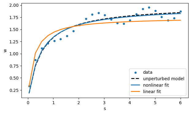 <Figure size 700x400 with 1 Axes>