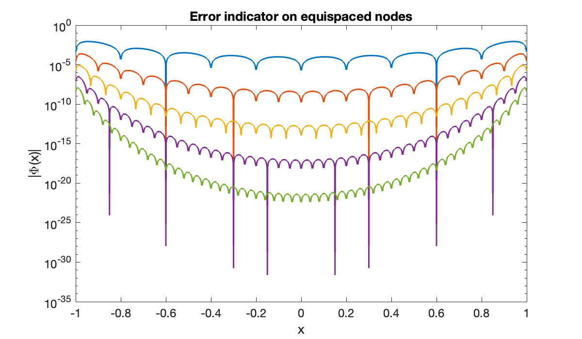 Image produced in Jupyter