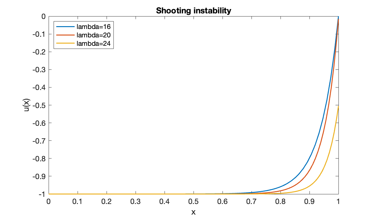 Image produced in Jupyter