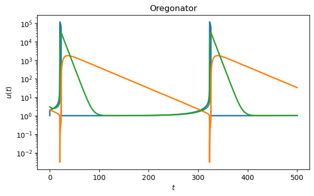 <Figure size 700x400 with 1 Axes>