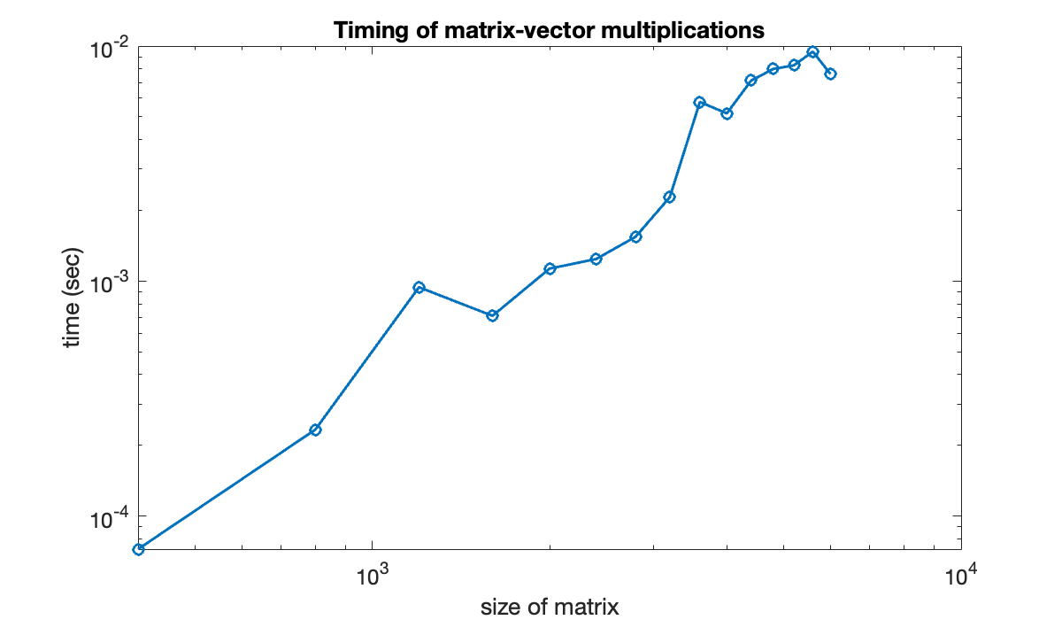 Image produced in Jupyter