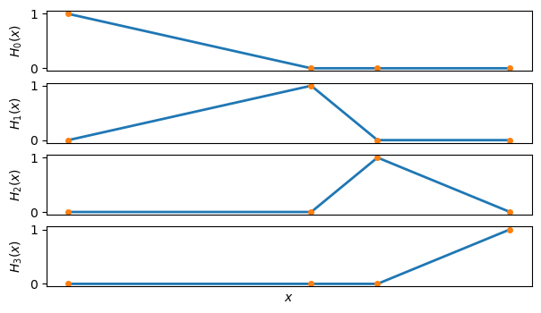 <Figure size 700x400 with 4 Axes>