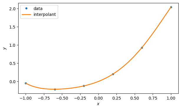 <Figure size 700x400 with 1 Axes>