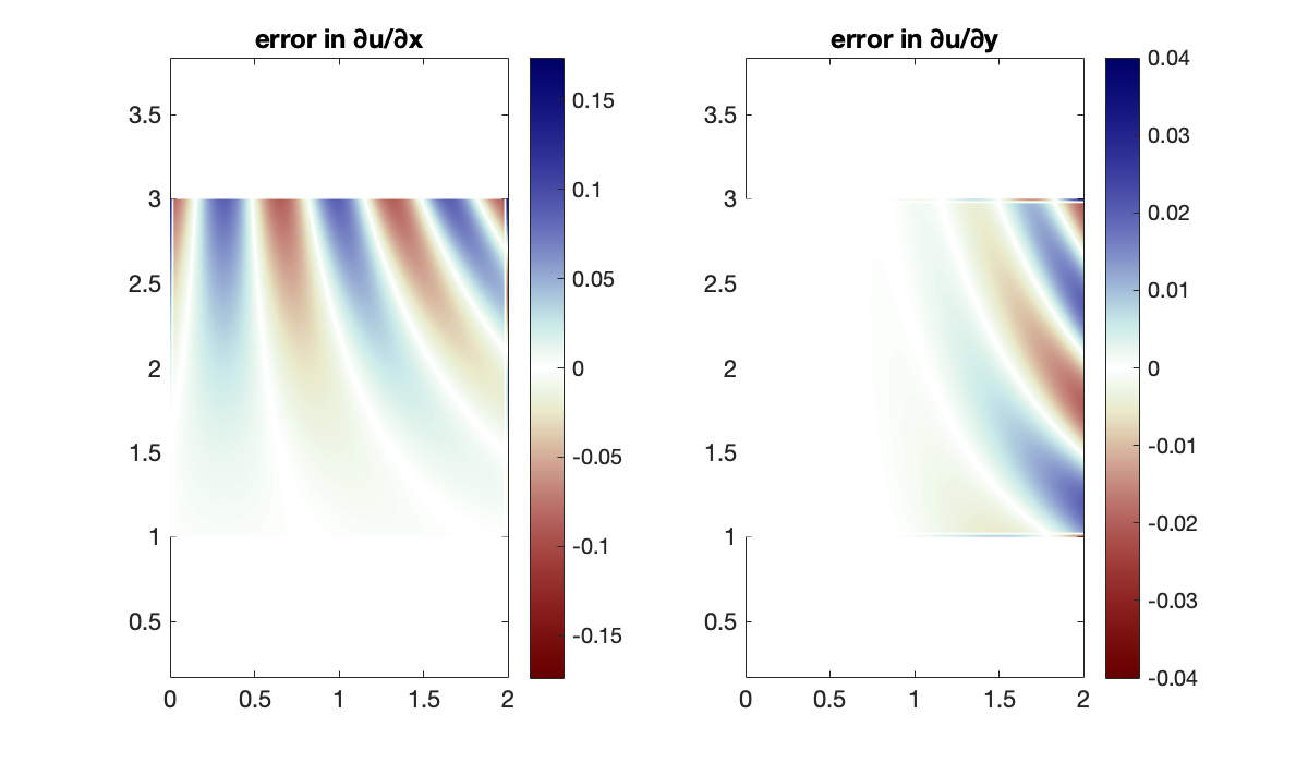 Image produced in Jupyter