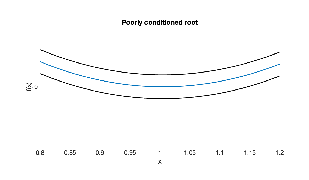 Image produced in Jupyter