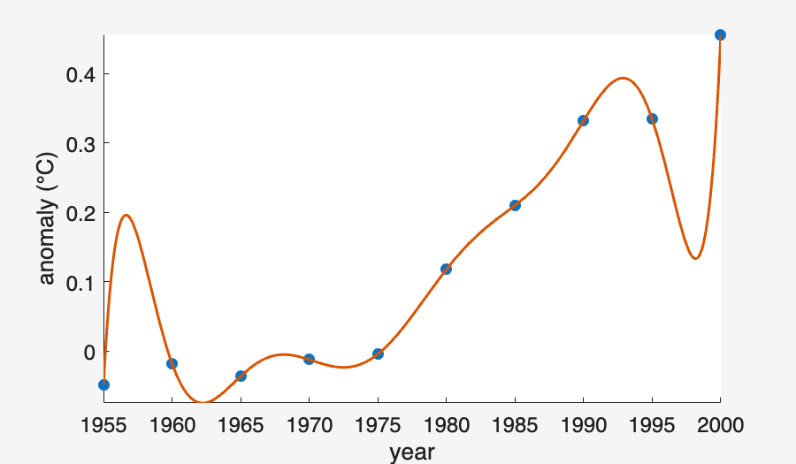 Image produced in Jupyter