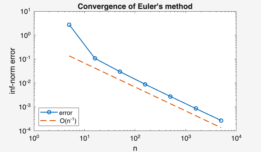 Image produced in Jupyter