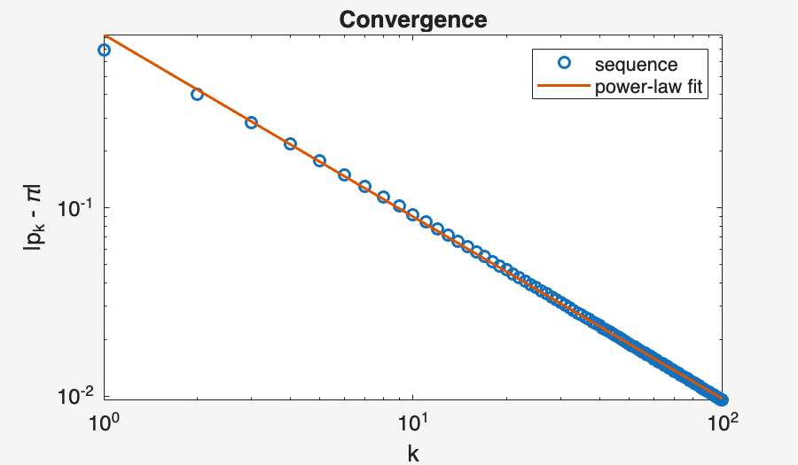 Image produced in Jupyter