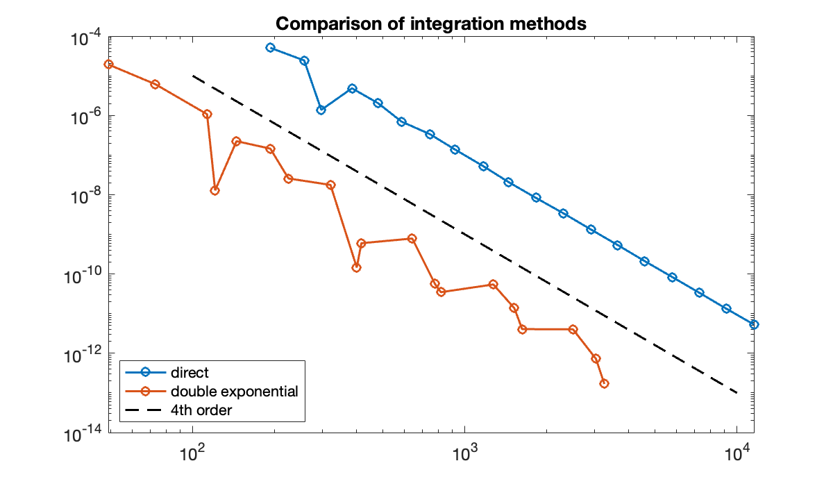 Image produced in Jupyter