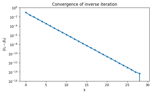 <Figure size 700x400 with 1 Axes>