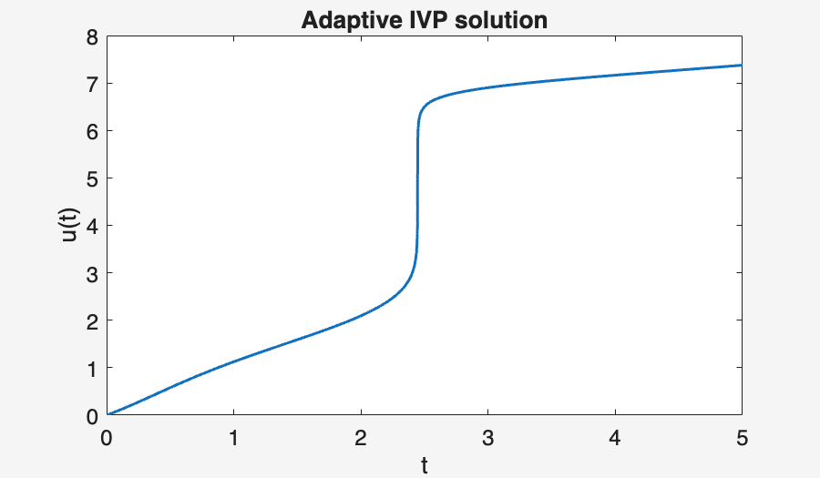 Image produced in Jupyter