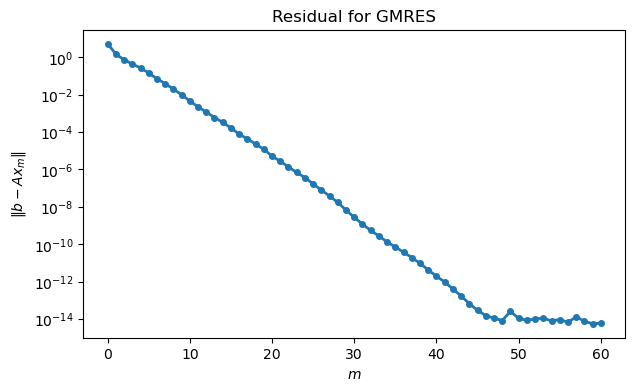 <Figure size 700x400 with 1 Axes>