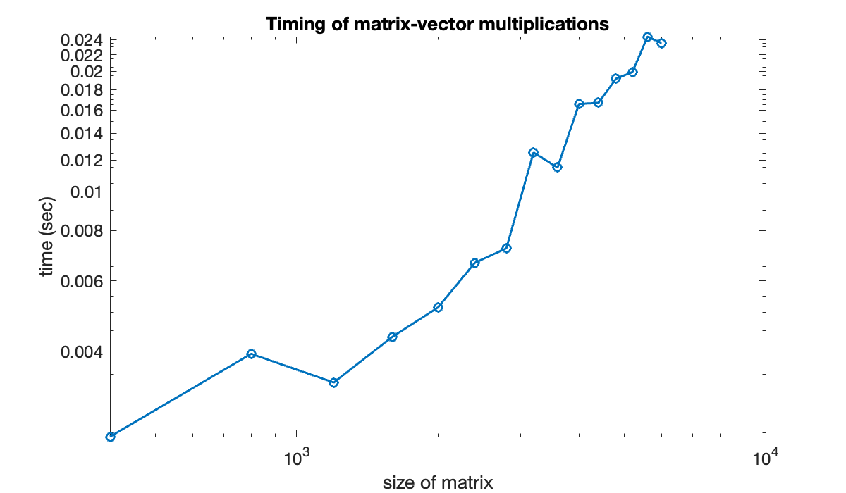 Image produced in Jupyter