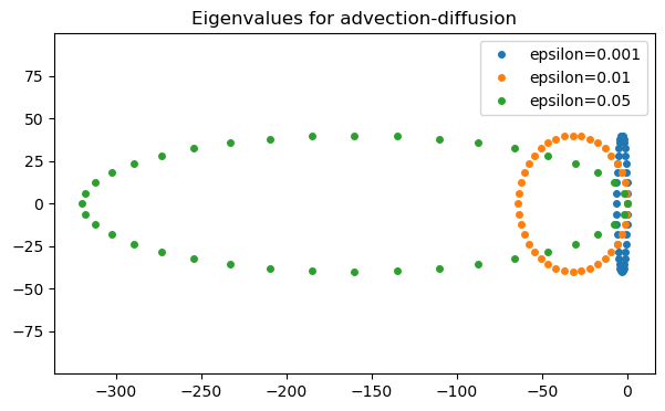 <Figure size 700x400 with 1 Axes>