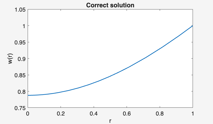 Image produced in Jupyter