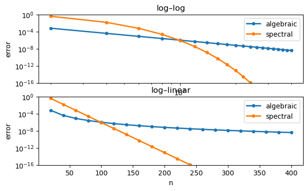 <Figure size 700x400 with 2 Axes>