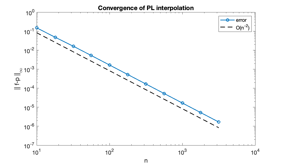 Image produced in Jupyter