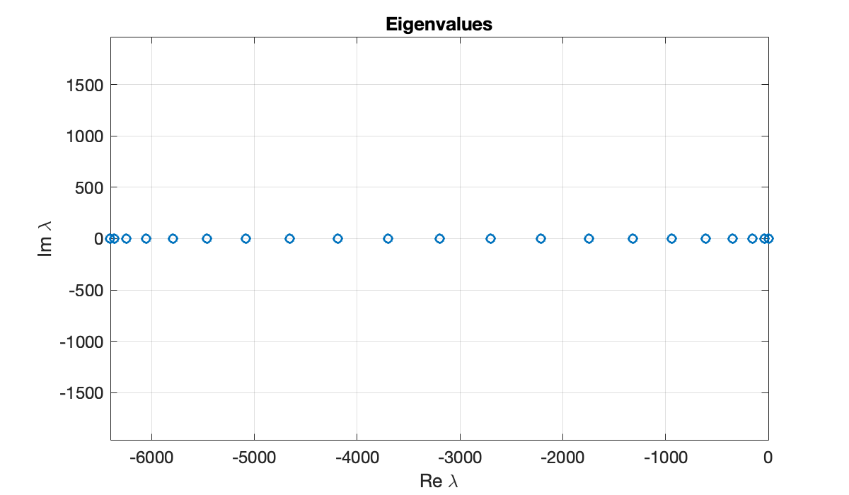 Image produced in Jupyter