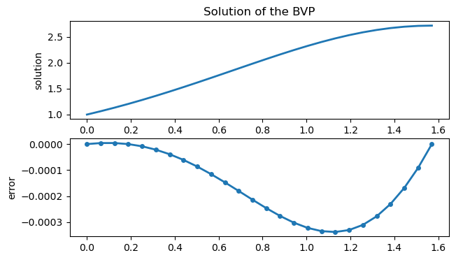 <Figure size 700x400 with 2 Axes>