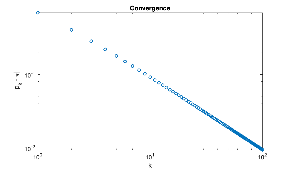 Image produced in Jupyter