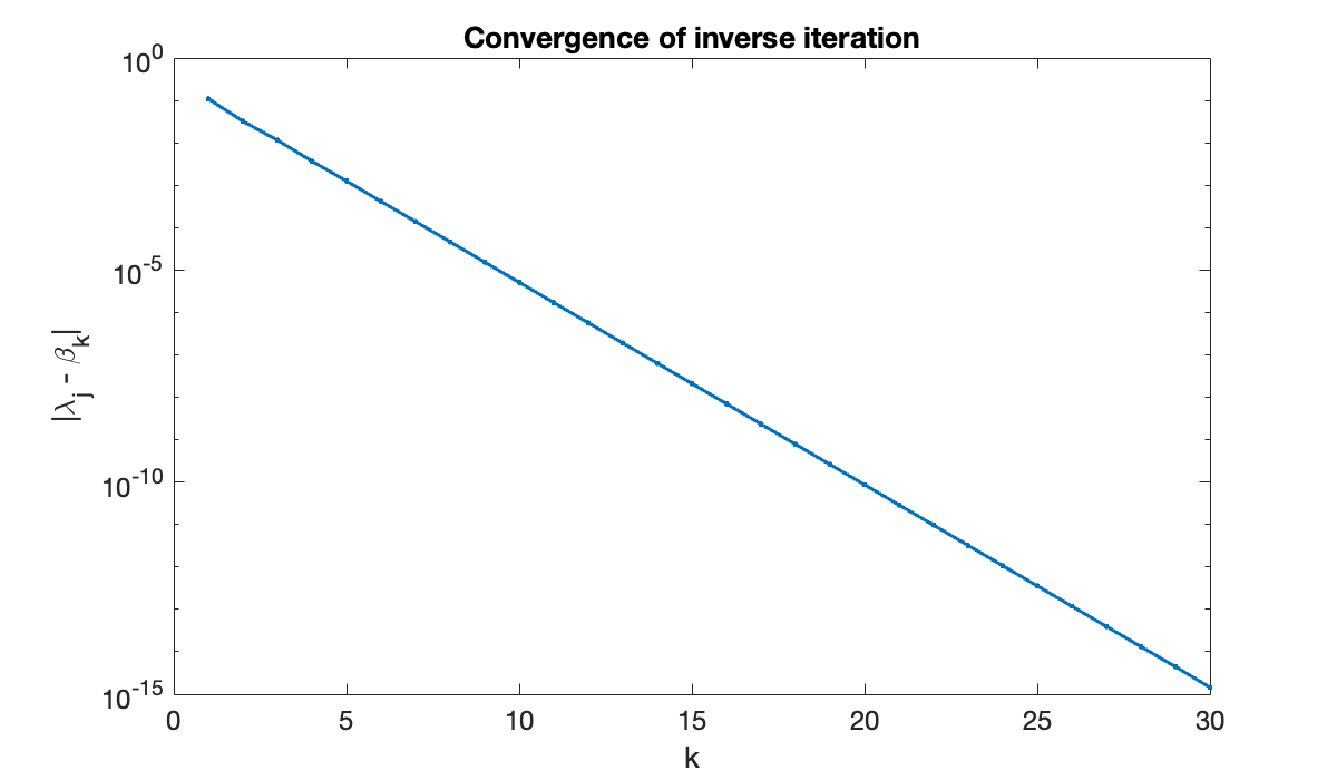 Image produced in Jupyter