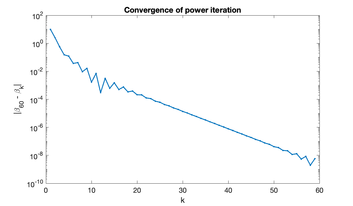 Image produced in Jupyter