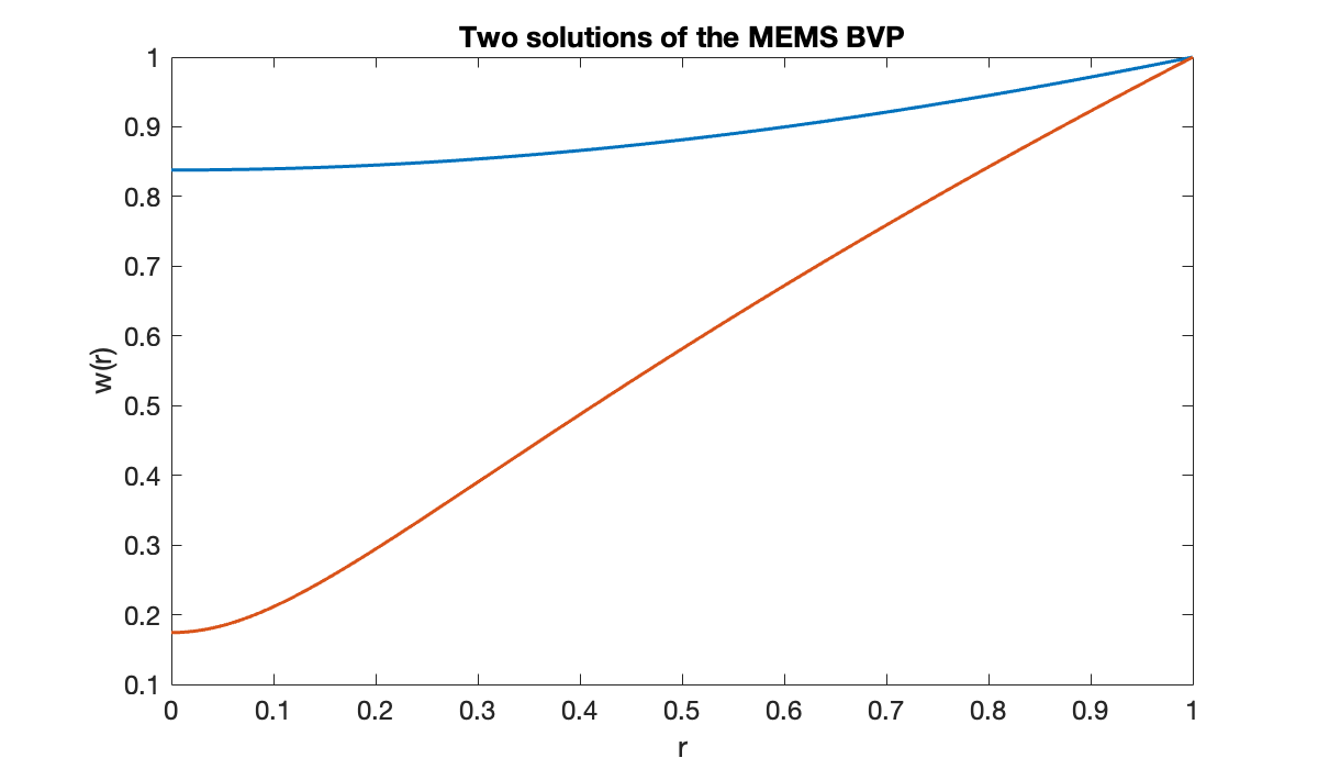 Image produced in Jupyter