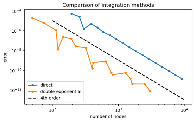 <Figure size 700x400 with 1 Axes>