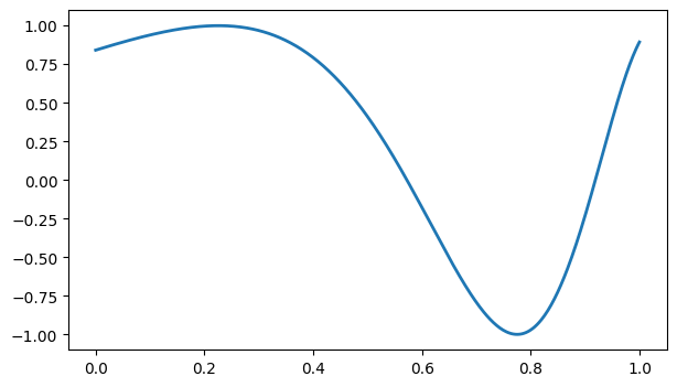 <Figure size 700x400 with 1 Axes>