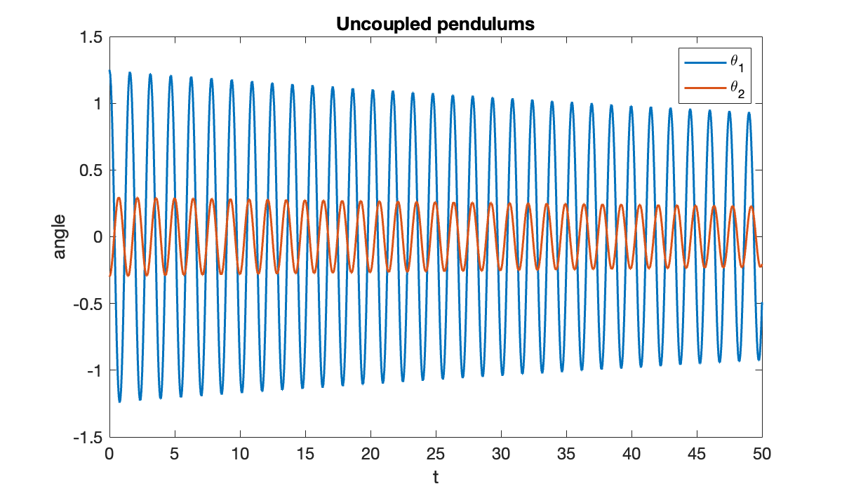 Image produced in Jupyter