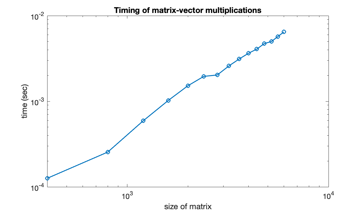 Image produced in Jupyter