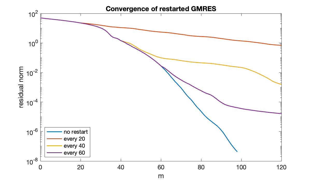 Image produced in Jupyter