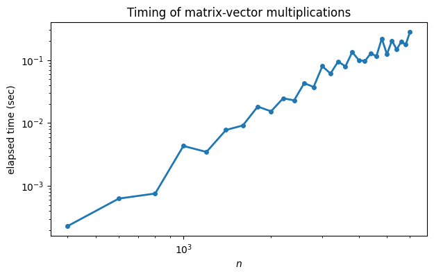 <Figure size 700x400 with 1 Axes>