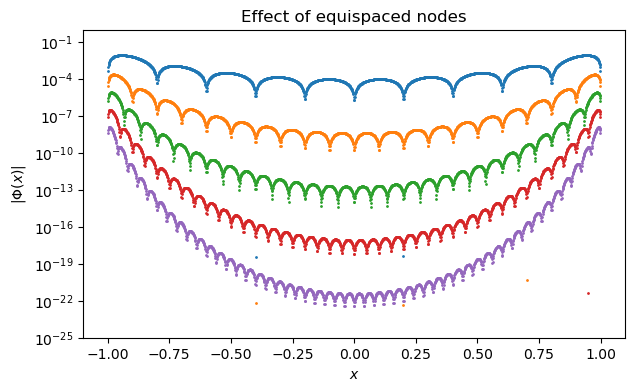 <Figure size 700x400 with 1 Axes>