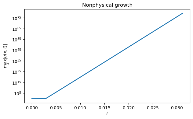 <Figure size 700x400 with 1 Axes>