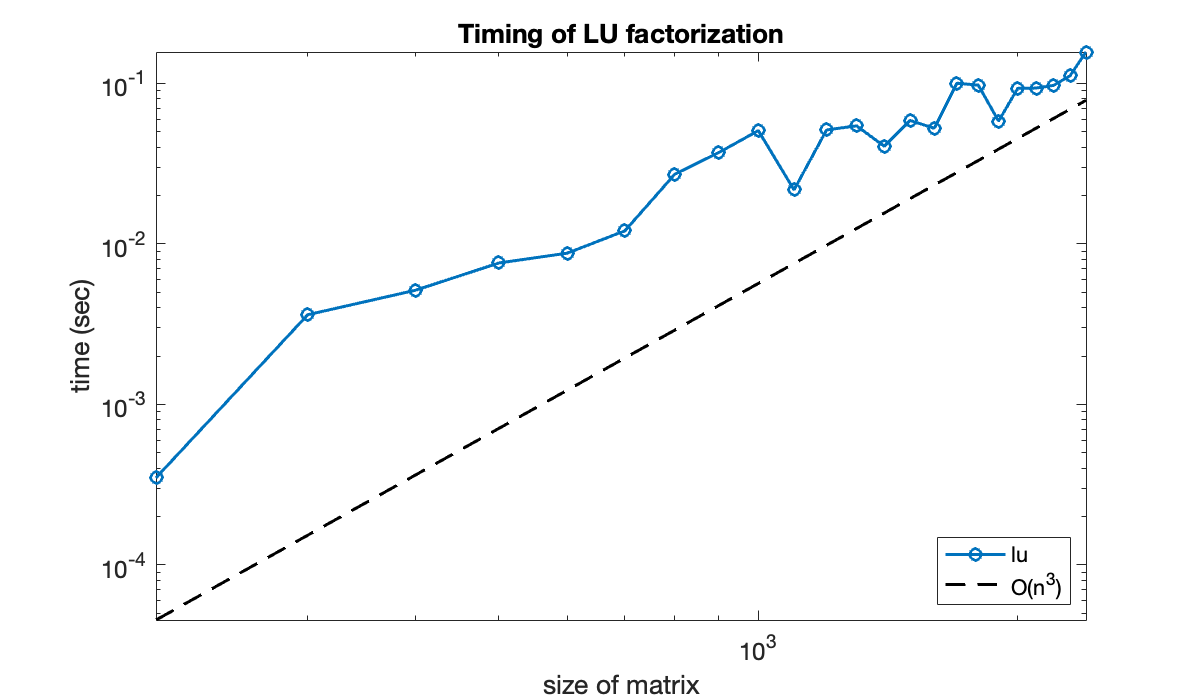 Image produced in Jupyter