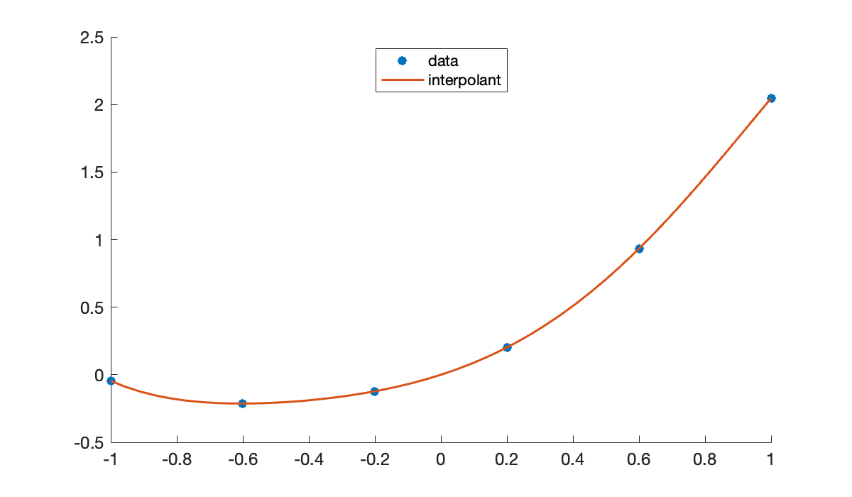 Image produced in Jupyter