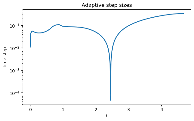<Figure size 700x400 with 1 Axes>
