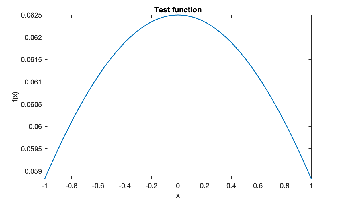 Image produced in Jupyter