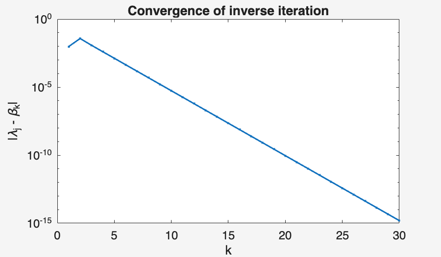 Image produced in Jupyter