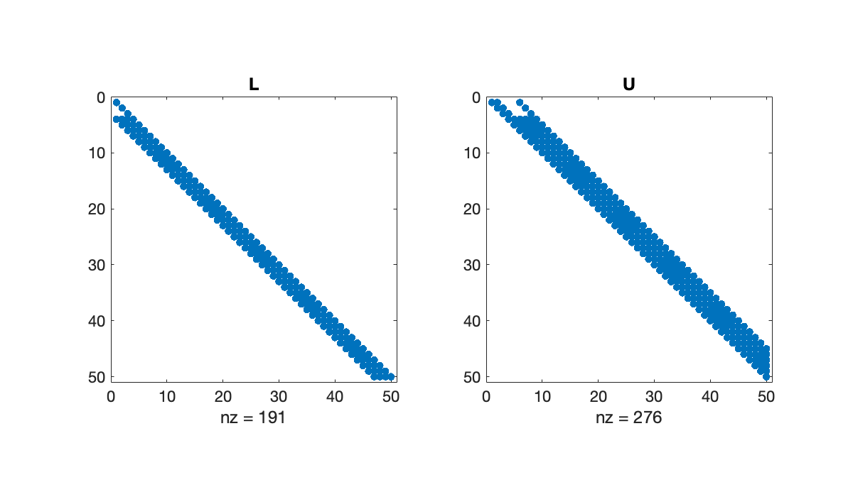 Image produced in Jupyter