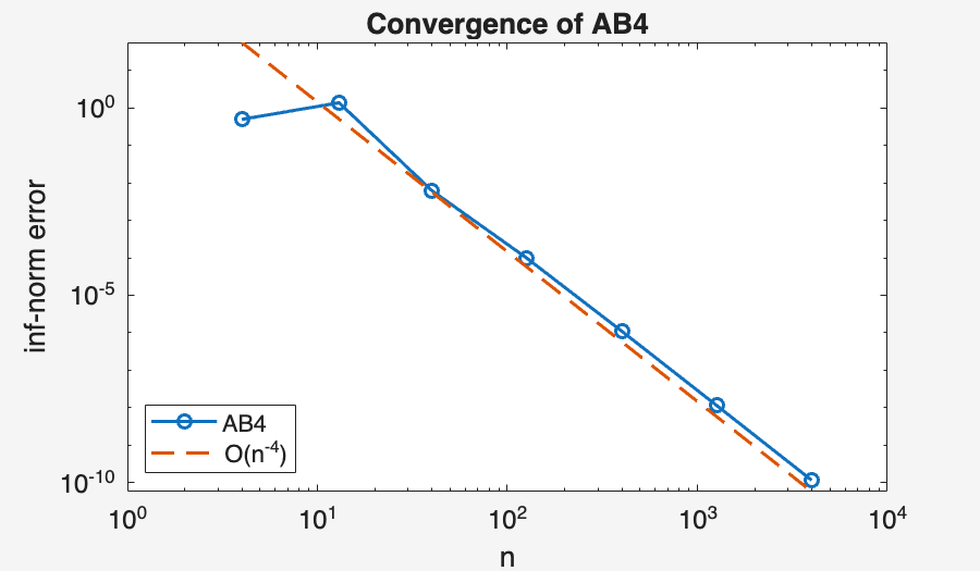 Image produced in Jupyter