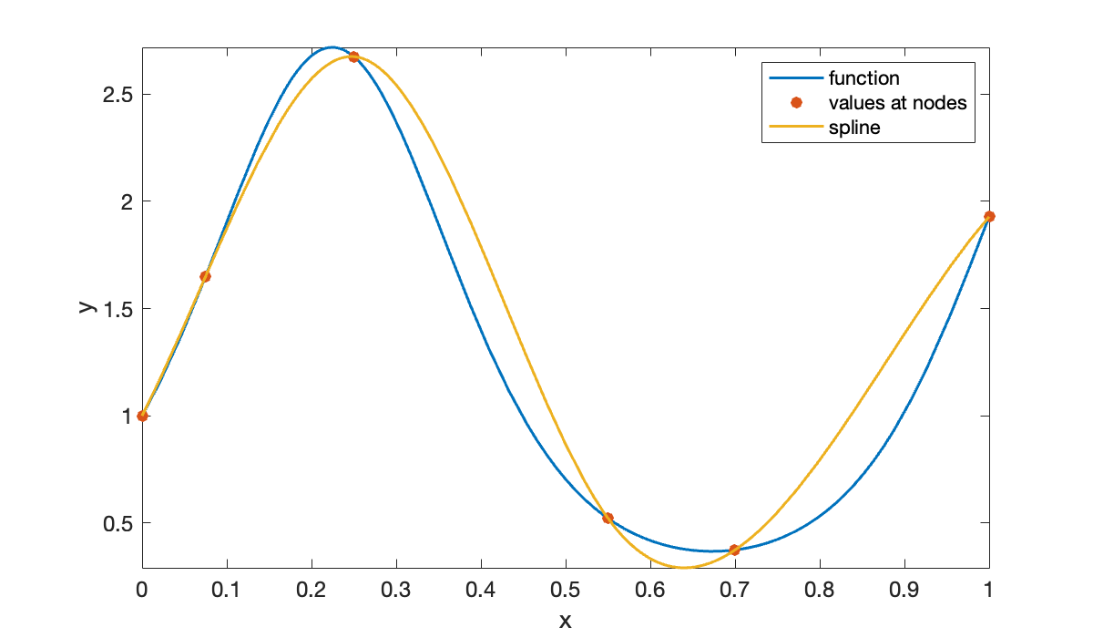 Image produced in Jupyter