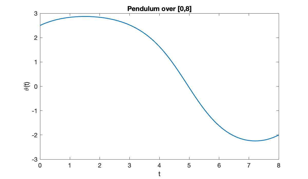 Image produced in Jupyter