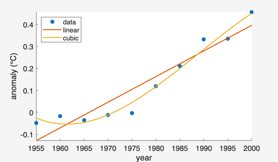 Image produced in Jupyter