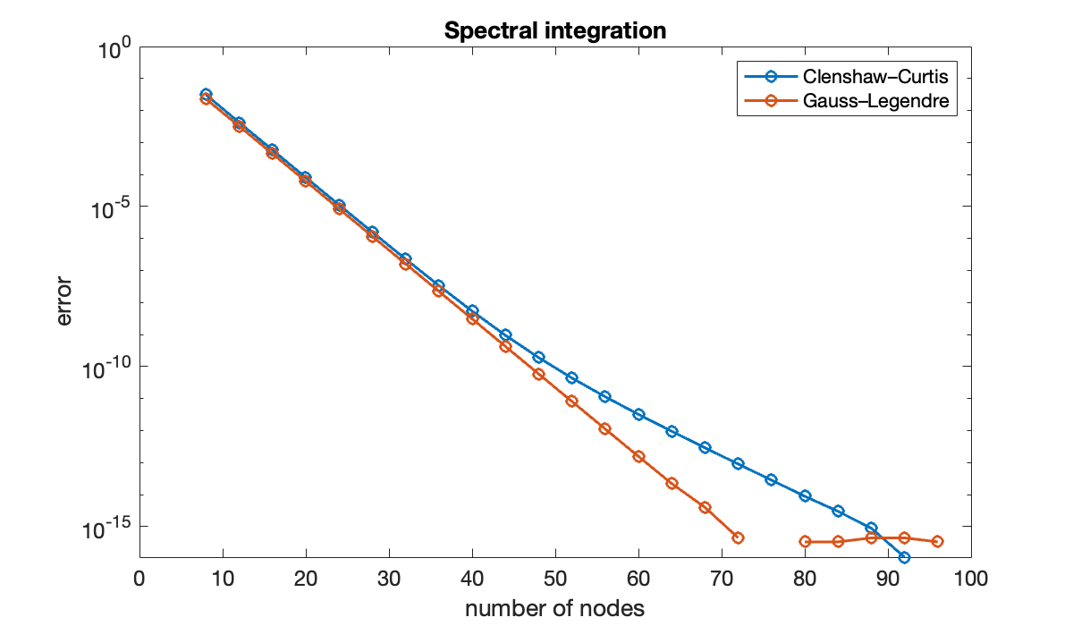 Image produced in Jupyter