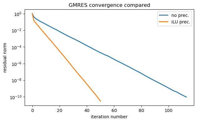 <Figure size 700x400 with 1 Axes>