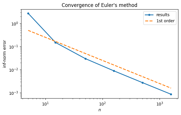 <Figure size 700x400 with 1 Axes>