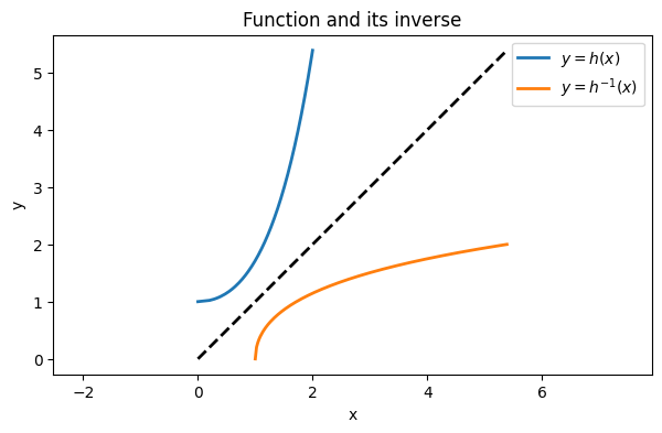 <Figure size 700x400 with 1 Axes>