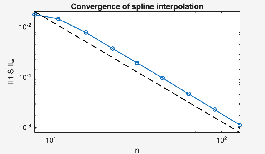 Image produced in Jupyter